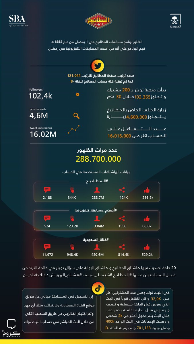 Chrome | Digital Marketing tweet media