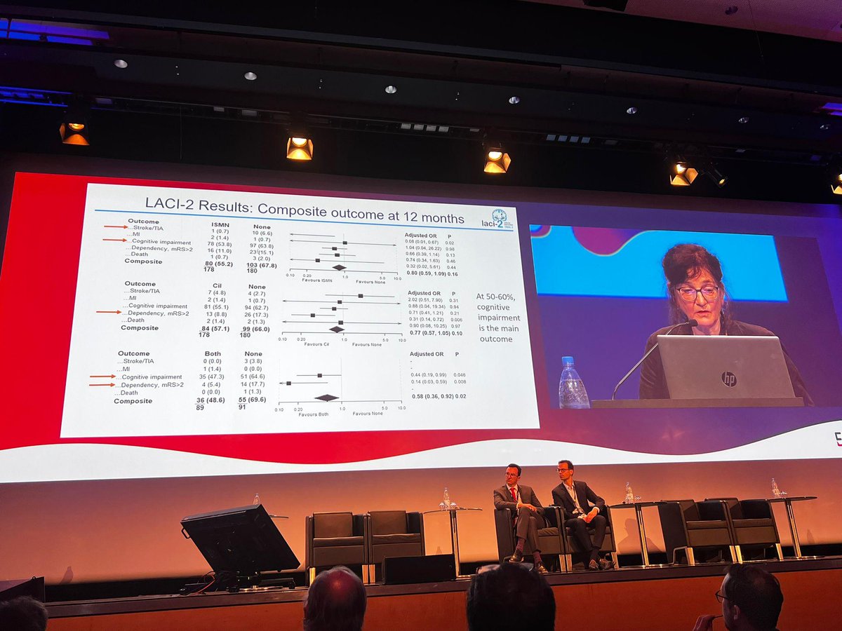 ESOstroke's tweet photo. The #LACI2 #trial demonstrates that isosorbide mononitrate (ISMN) alone, or in combination with cilostazol, improves cognitive functions at 1-year follow-up in patients with lacunar #stroke. Today at #ESOC2023, #LACI2 is presented &amp; simultaneously published @JAMANeuro👇👏 https://t.co/8AWrRqc3Ev