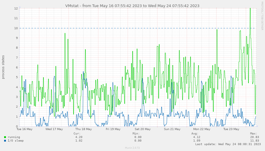 GreenReaper tweet media