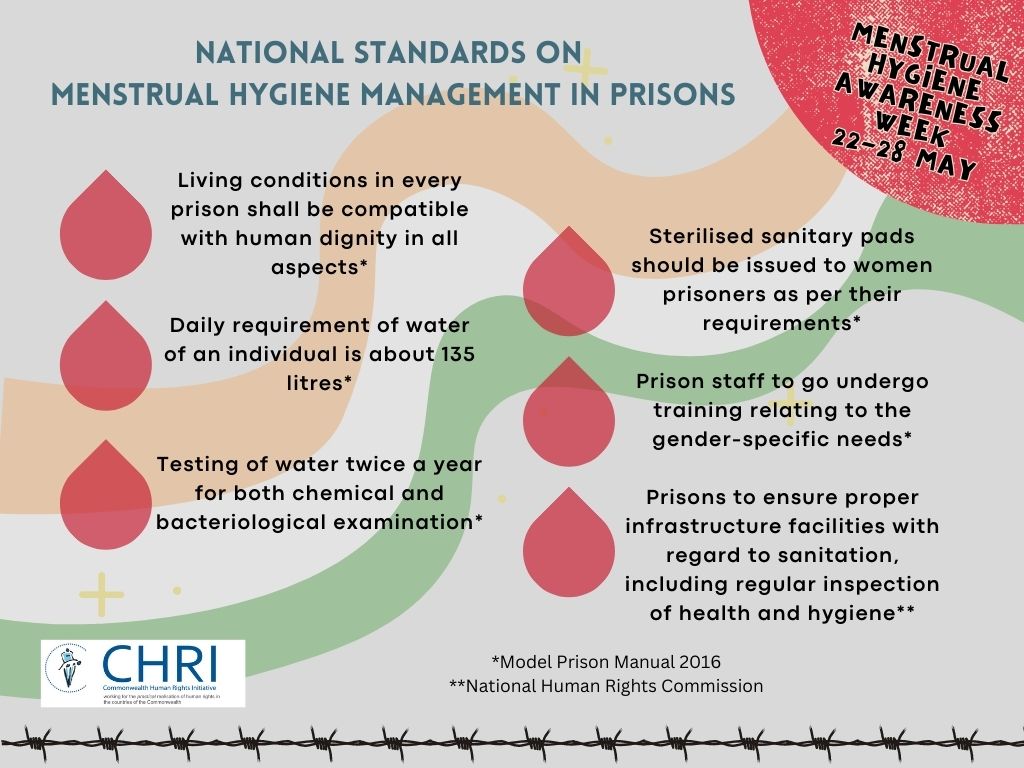 CHRI_INT's tweet photo. These are the international and nationals standards through which prisoners can manage their menstrual cycle safely, thereby protecting and fulfilling their right to health, sanitation, life and dignity. https://t.co/miyd6LECSZ