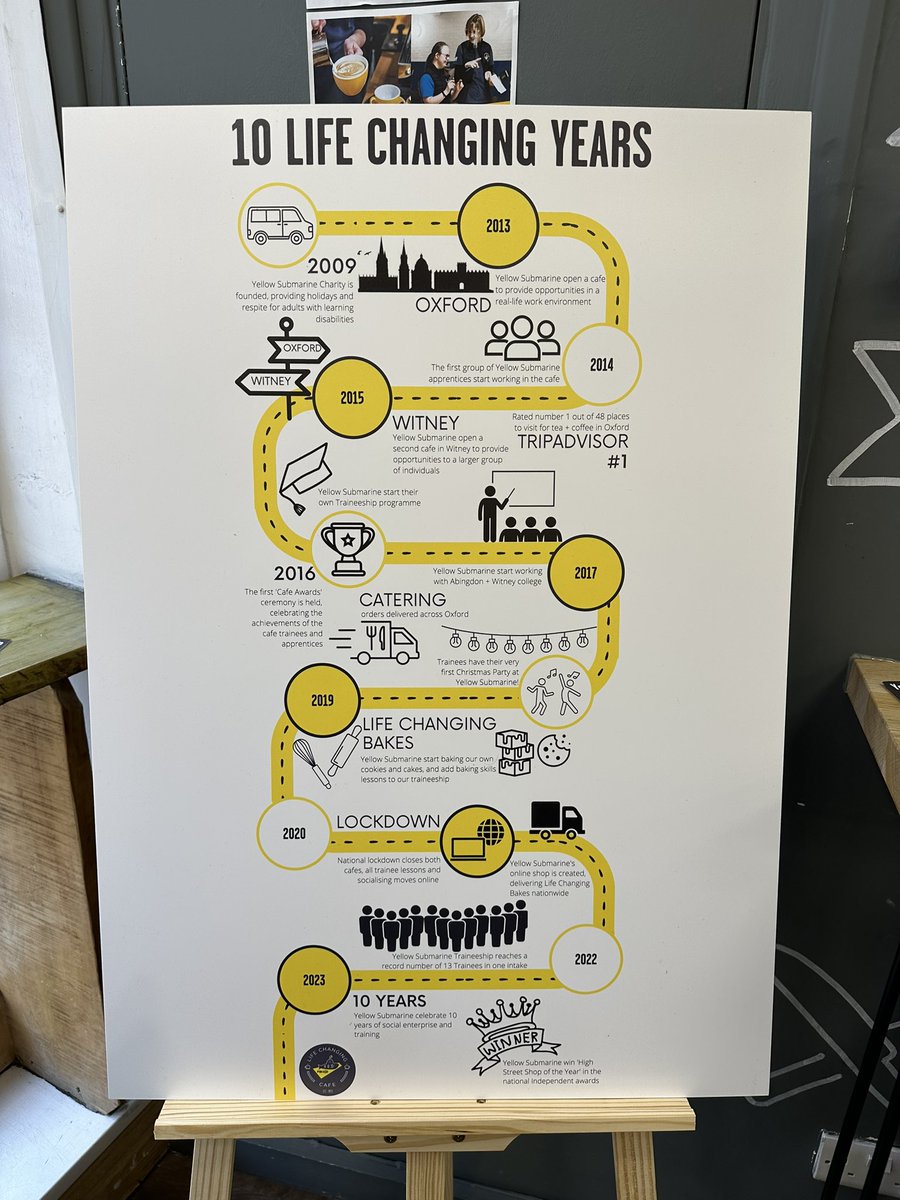Congratulations <a href="/ysubcharity/">Yellow Submarine Charity</a> on 10 amazing years! My favourite place to grab lunch in #oxford - brightens my day every time I go ☀️