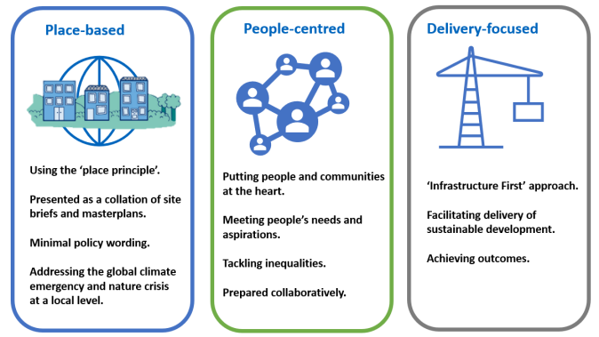 New guidance on Local Development Planning published today, setting out aims for new-style plans, and a step-by-step guide on the process #LDPs #happyplanner #proudofplanning <a href="/scotgovplanning/">Scot Gov Planning, Architecture and Regeneration</a>