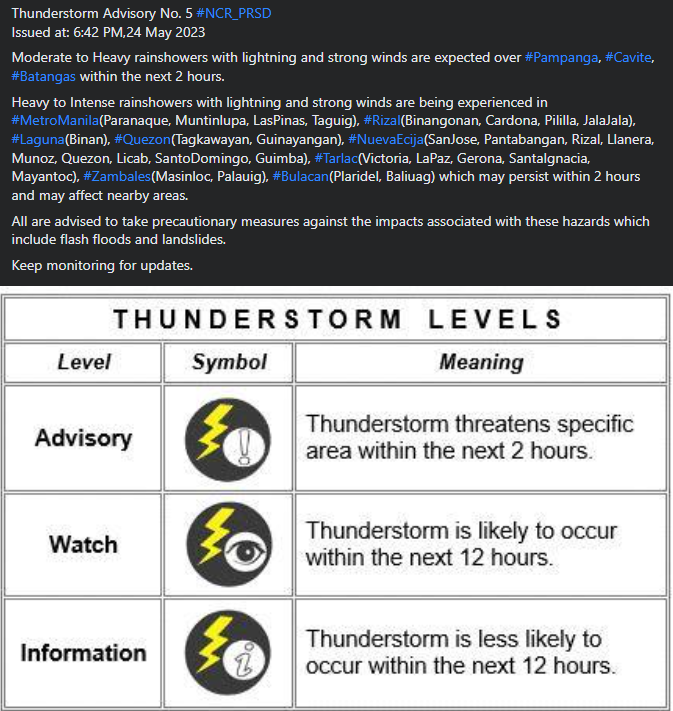 dost_pagasa's tweet photo. Thunderstorm Advisory No. 5 #NCR_PRSD
Issued at: 6:42 PM,24 May 2023 https://t.co/ZzDaOOluer
