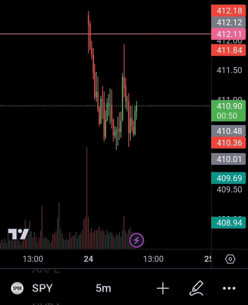 deltascalper's tweet image. Who else banked off my $SPY puts watchlist 🤩