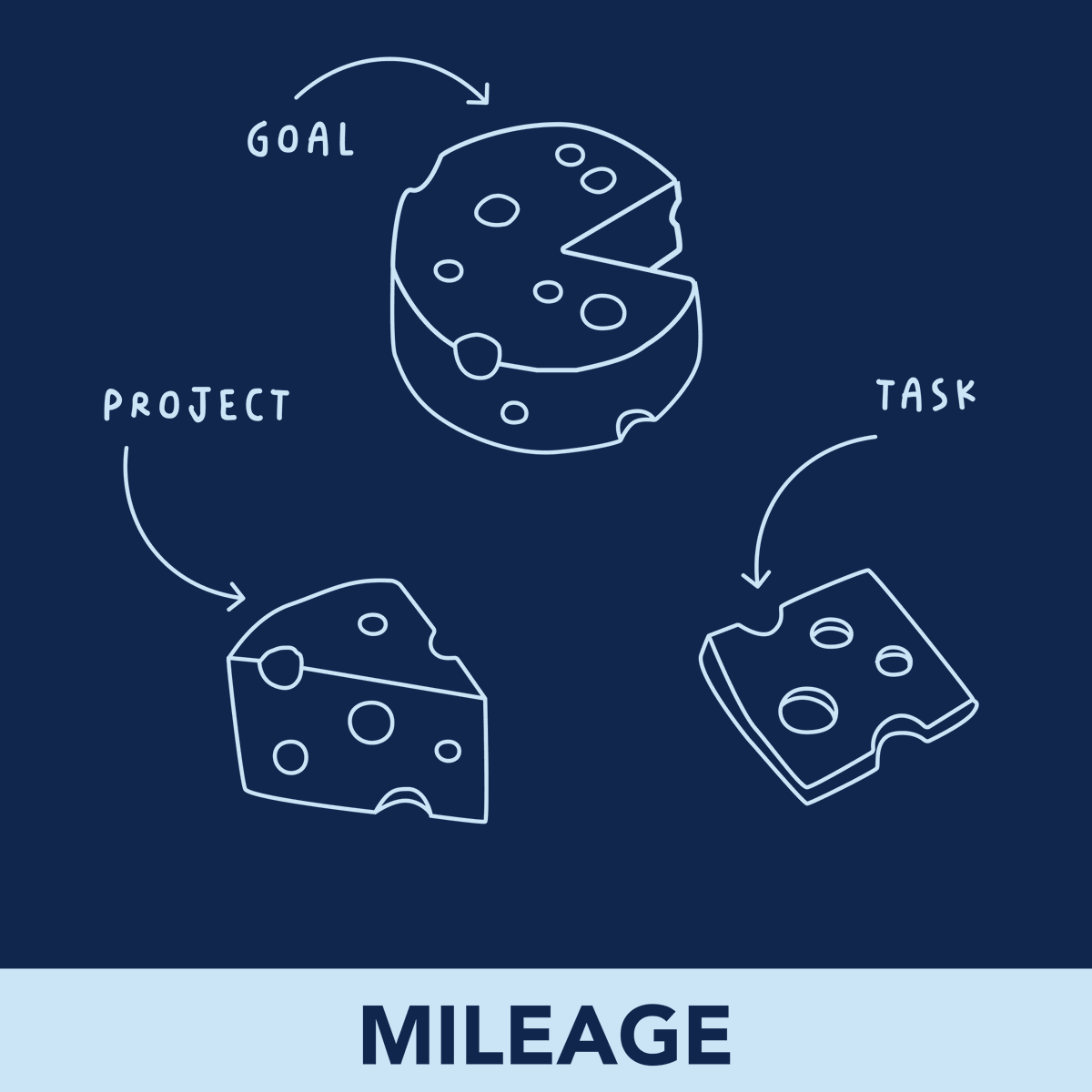 Mileage Design (@MileageDesign) / Posts / X