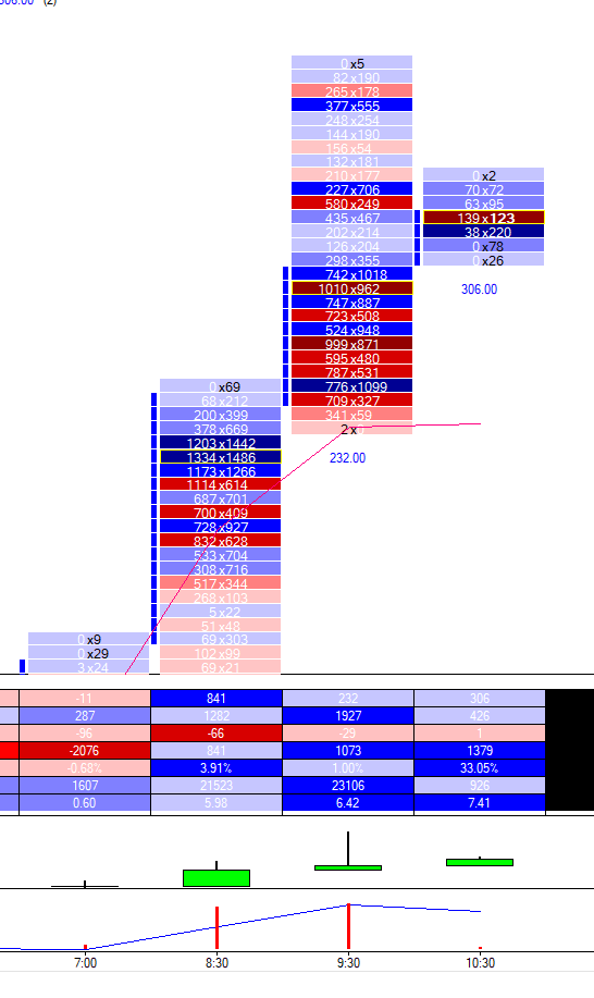 firasakfalii's tweet photo. pop to 90 then slapped down to 86s wait for the retest of 88 or so if missed for a scalp short. 
#trading $ZC_F #cornfutures https://t.co/XthrM8DHdQ
