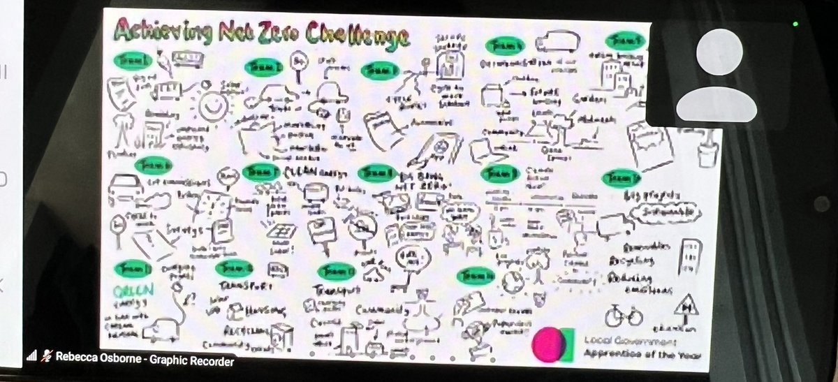 What a great day today at the local government apprentice of the year event. How we can achieve net zero challenge #LGApprentice2023