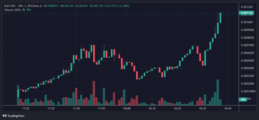 0xDeadERC's tweet photo. What fire can do...🔥🔥🔥 #0xDead https://t.co/R1pwySc7Zm