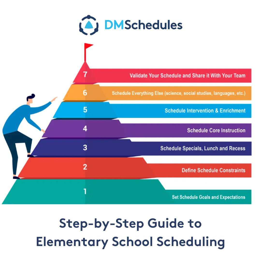 How to make your elementary #school scheduling a #success?
We share our expert guidance and proven #scheduling strategies to help you create a perfect schedule for your elementary school: hubs.ly/Q01R1PVj0
#principal
