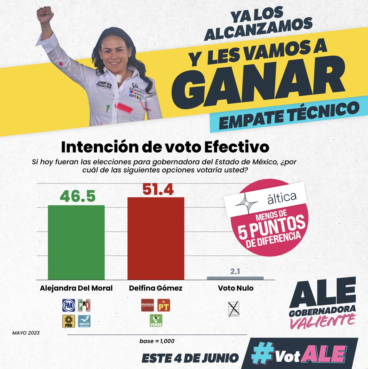 AlejandraDMV's tweet photo. #VamosAGanar porque somos el cambio que construye hacia el futuro. Con la participación, fuerza y valentía de las y los mexiquenses, este 4 de junio lo haremos realidad. #AleGobernadora #UnirEsResolver #VotALE https://t.co/nGSQzX0IAG