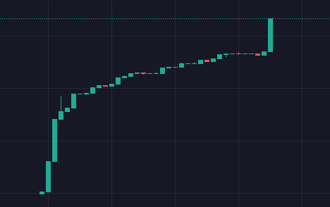 FroggiesOLD's tweet image. Q: What does a perfect migration look like?
A: 👇

dextools.io/app/en/bnb/pai…