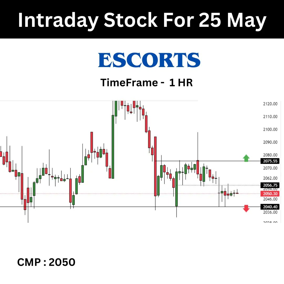 TNeetii's tweet photo. Stock pick for 25 may 
#godrejcp #godrej #escorts #indigo #gspl #nifty #banknifty #finnifty #nifty50 #intraday #intradaytrading #swing #swingtrading #techinalanalysis #priceaction #investing #finance #stocktowatch #stocktobuy #stockselection #tradingpsychology #tradingview #chart https://t.co/3xGVdKybyN