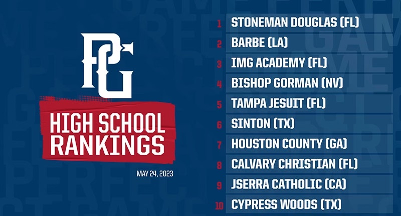 PerfectGameUSA's tweet photo. We’re coming to the end of the spring for a lot of teams around the country, with a handful of states already having wrapped up their championship tournaments while others are in the thick of it and are just getting underway.
HS Rankings: May 24
https://t.co/dB5stWwNNS https://t.co/WxtPI7uGqU