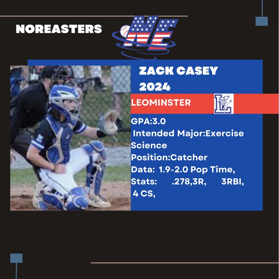 kbarnaby's tweet photo. Zack is one of the best defensive catchers I have seen. He has all the tools to be an everyday college catcher. He had incredible feel for the game, sees the whole field, &amp; is the extension of the coaching staff. @NoreastersBall @LeomAthletics 

https://t.co/8wnv2bKvA6 https://t.co/MHIXD5FDti