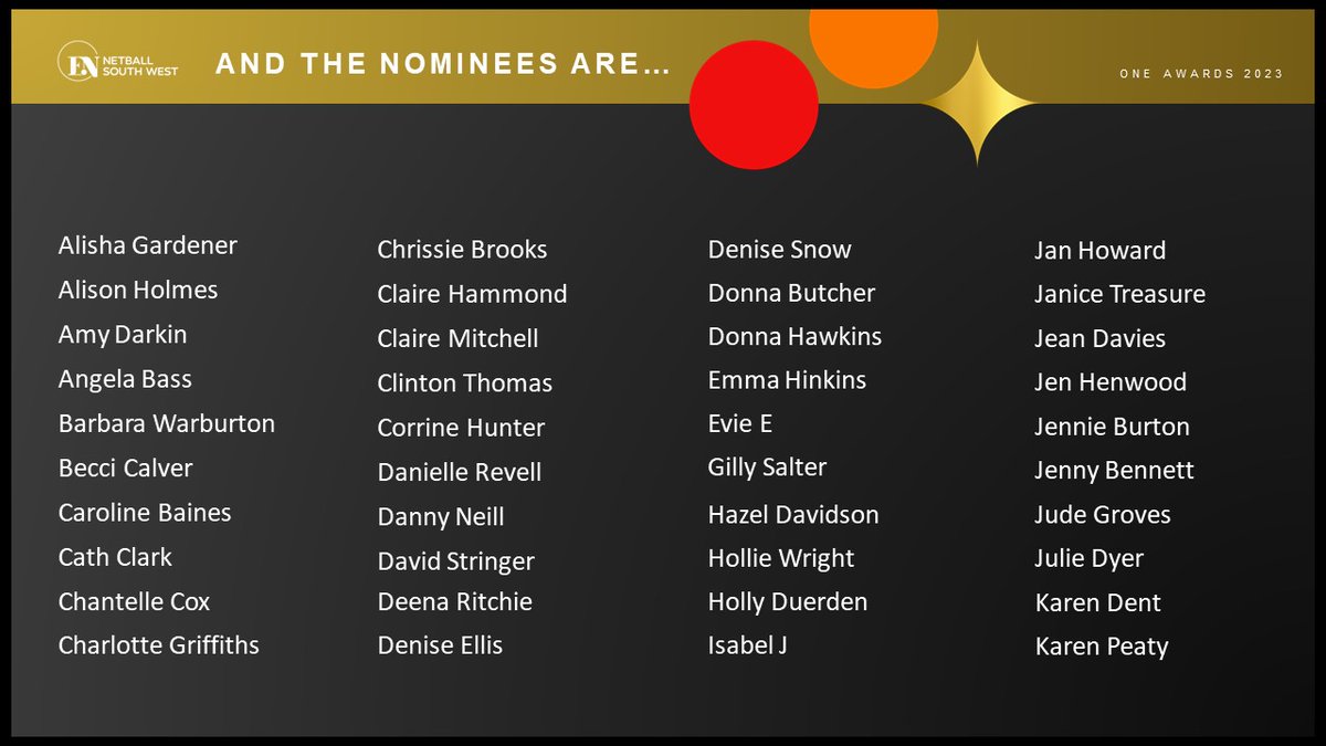 NetballSW's tweet photo. And the nominees are...🏆

It's a very special #WedNEWSday this week as we reveal the nominees for the 2023 South West ONE Awards! 

If your name is on the list be sure to check your inbox 👀

We hope you will join us in congratulating the nominees❤️

#netballsw #oneawards2023 https://t.co/Nv7ItqdqHS