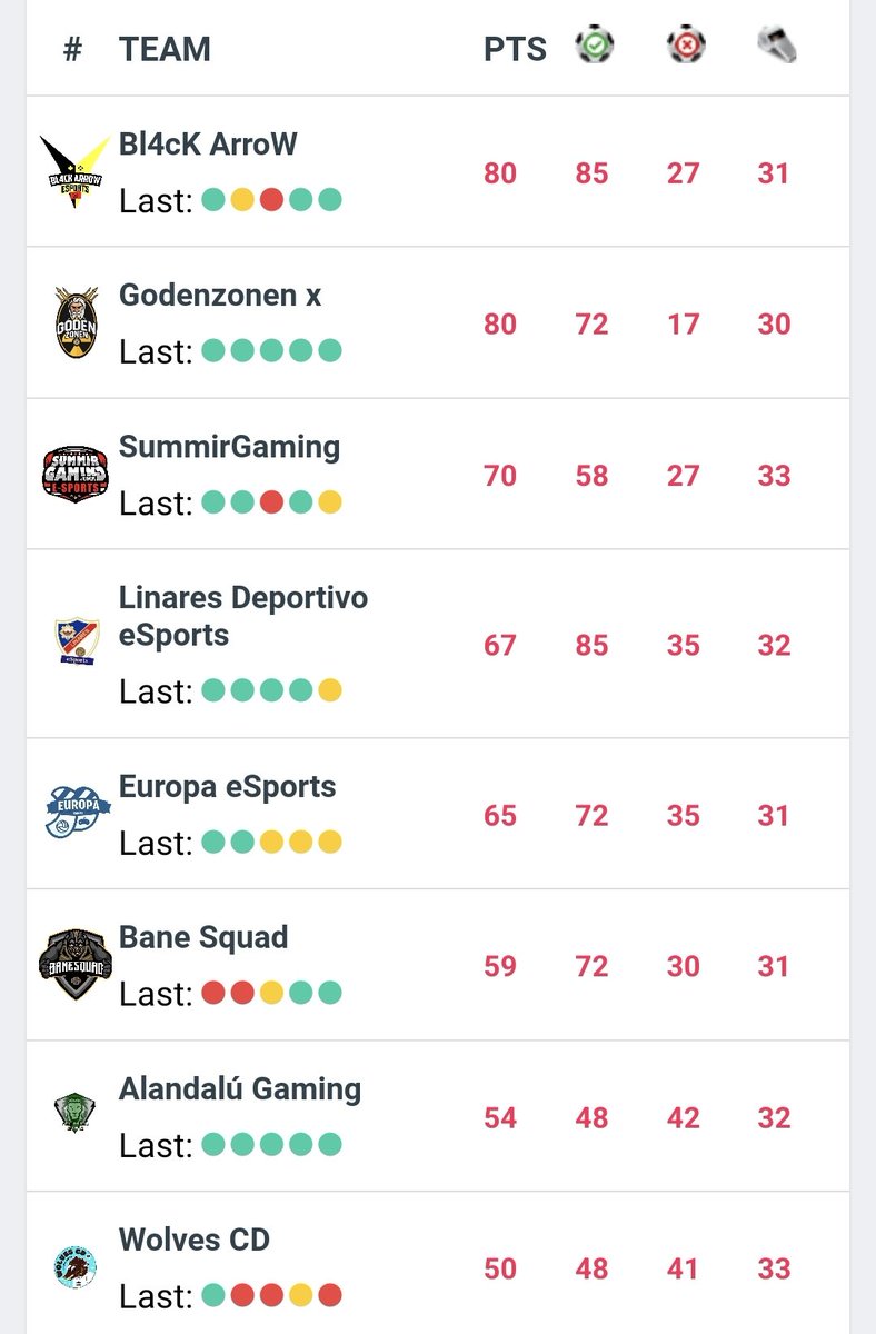 7 games left, we can do it <a href="/Bl4cKArroW_Club/">Bl4cK ArroW</a>!