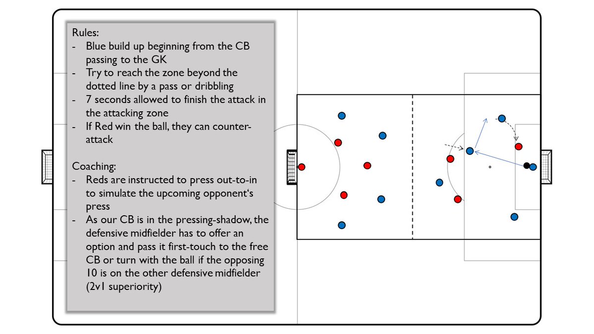 This video shows some examples of my team using third man combinations ...