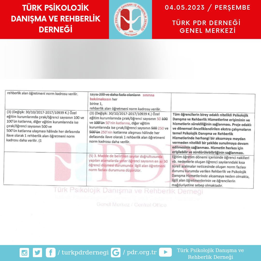 mesutyldrm_pdr's tweet photo. Öğrenci sayı sınırına bakılmaksızın her okula en az bir psikolojik danışman/rehber öğretmen normu tanımlanması ve sonrasında 250 ve katlarına ilave yeni bir norm tanımlanması Bakanımızın bu hafta nihayetlenecek dediği yeni norm düzenlemesinde talebimizdir.

@prof_mahmutozer 
@tcmeb 
@mebpgm 
@MebOrgm

Normİstekdegilİhtiyac

👇
