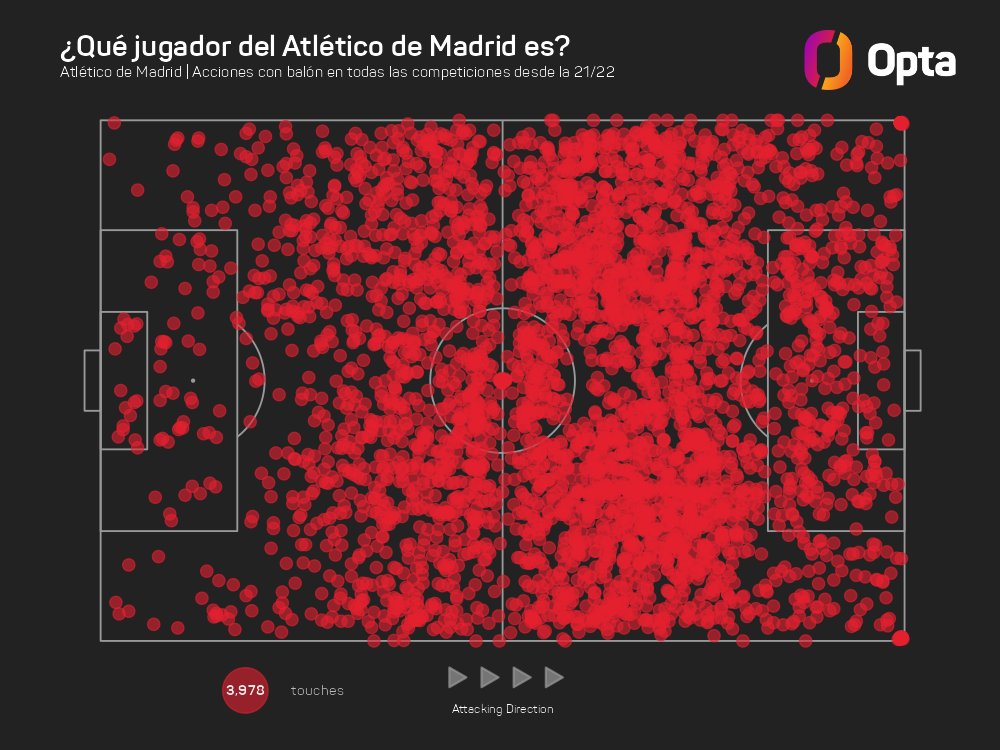 Atlético Stats tweet media