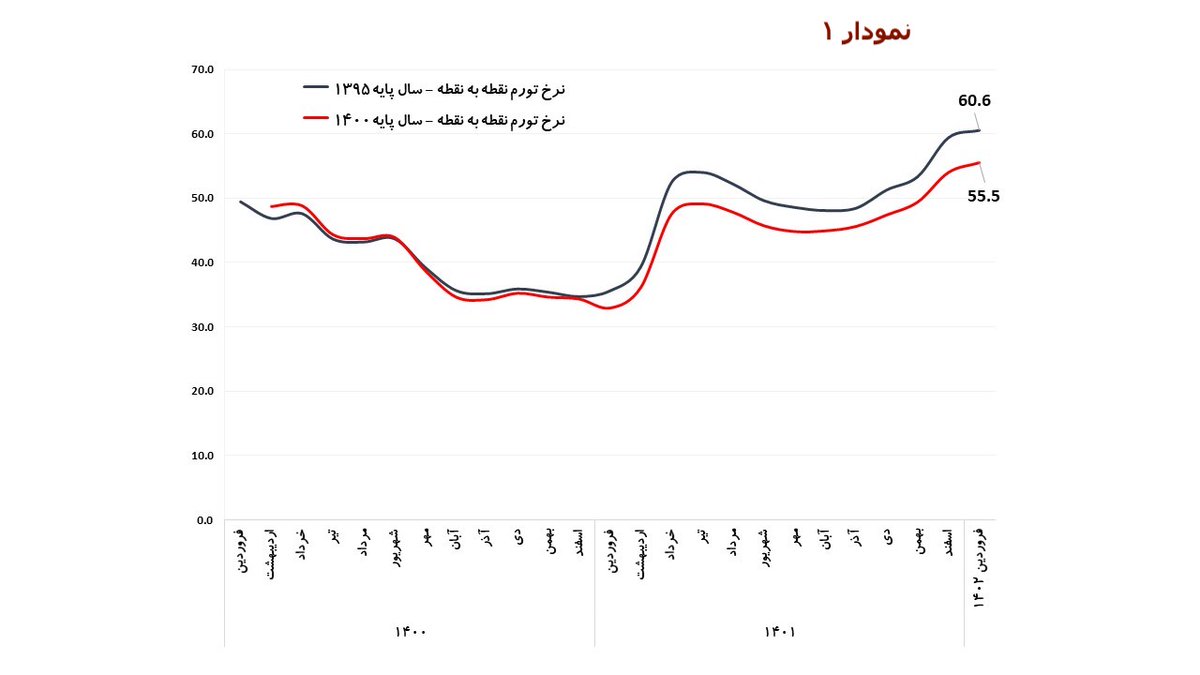 Parviz Khosroshahi on Twitter: 