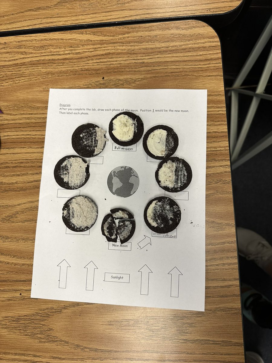 bartlettspears's tweet photo. Pulling out all of the fun things to get us through these last four weeks. What’s more fun than an edible model of the moon phases!? @LCMSleopards @ConejoValleyUSD https://t.co/k6rZNnkh8e
