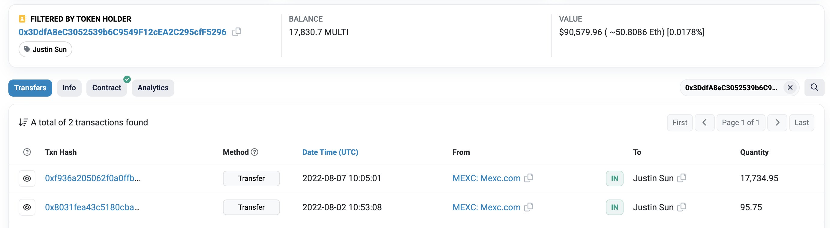 Justin Sun withdrew 469,908 <a href=/currencies/usdd>$USDD</a> from #Multichain 20 mins ago....