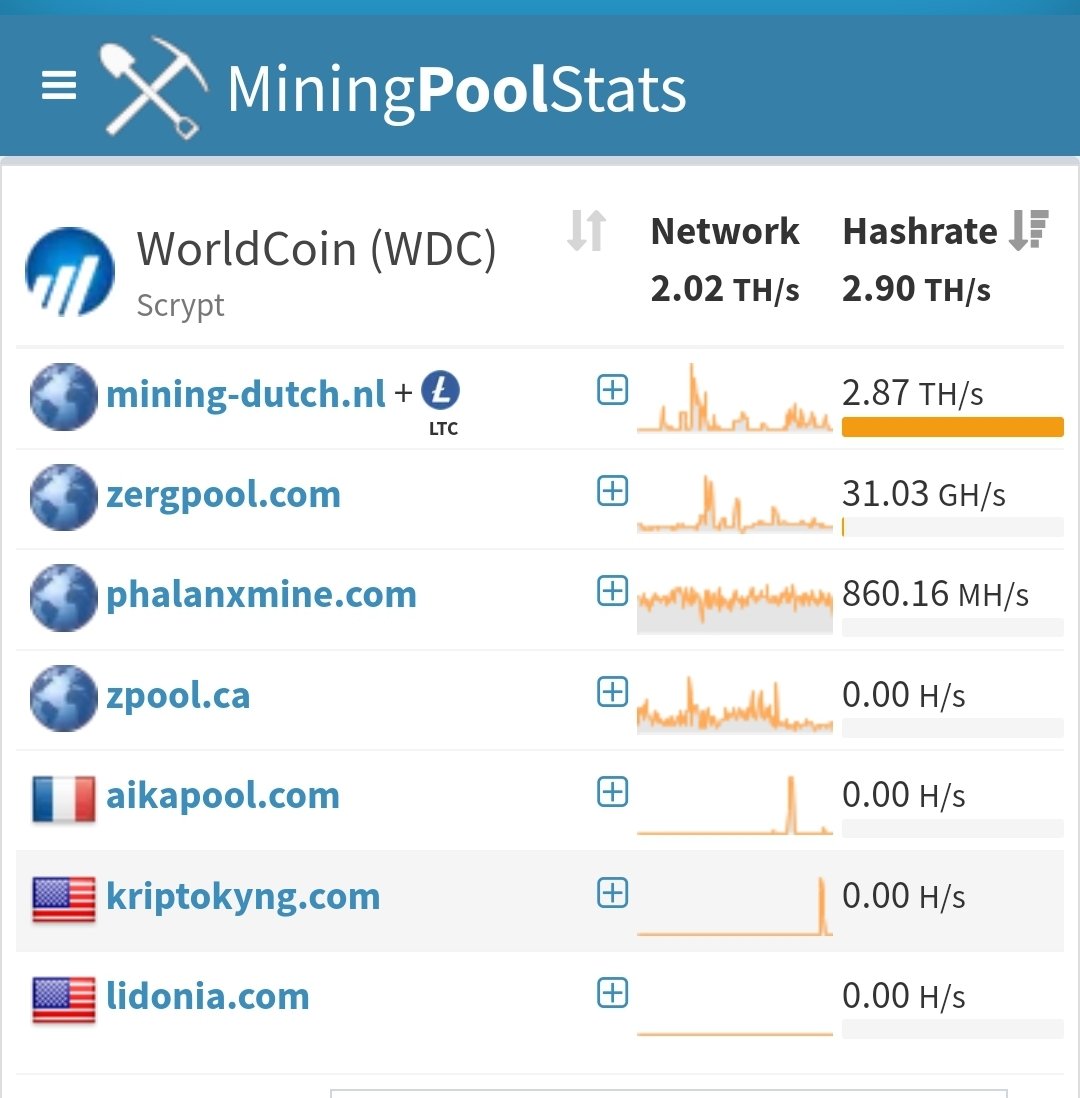 Worldcoin tweet media