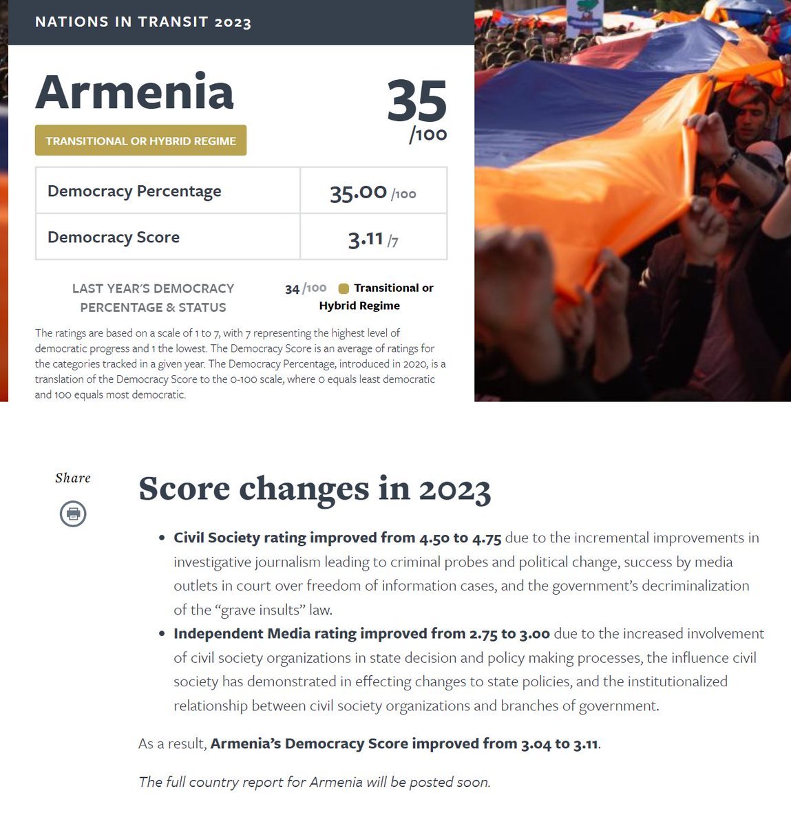 Had the honor of researching &amp; authoring the 
<a href="/freedomhouse/">Freedom House</a> 2023 <a href="/FH_NIT/">Nations in Transit</a> report on #Armenia, to be released in 2 weeks. But scores were published today, demonstrating how Armenia, even amidst a security crisis, had the highest democracy improvement from Central Europe to Eurasia.