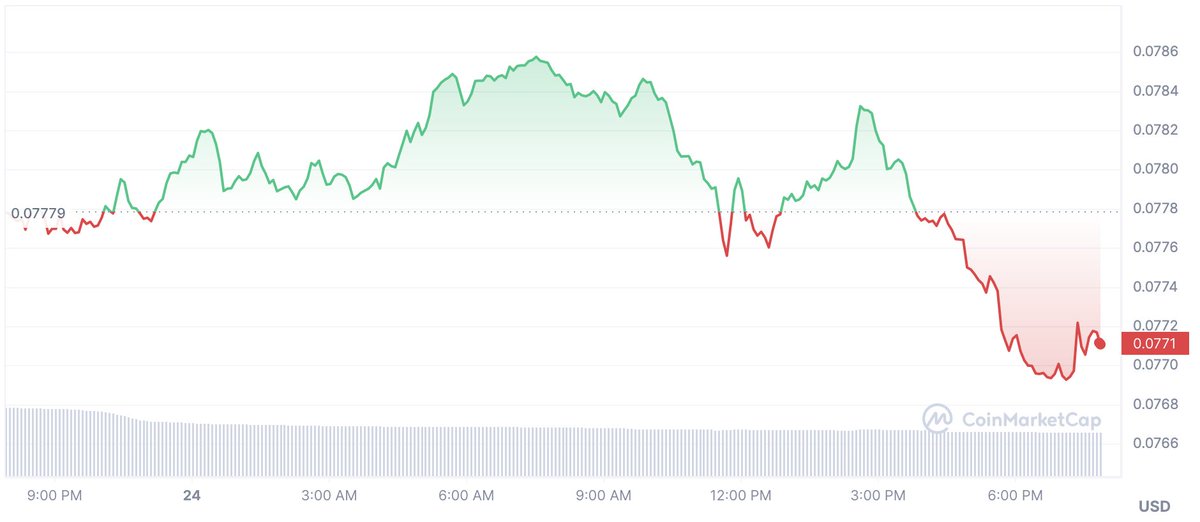 luis_trenches's tweet image. SEC Charges Justin Sun and His Companies for Fraud and Other Securities Law Violations  

SELL
$TRX
NOW

sec.gov/news/press-rel…

#TRXSCAM #TRX #SHORTTRX