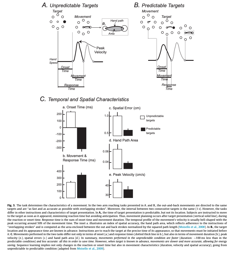 ClinicalNeuroph's tweet photo. [Parkinson's disease (PD)] Marinelli et al.: “A thorough dissection and understanding of the processes involved in motor learning is warranted to provide solid bases for effective medical, surgical and rehabilitative approaches in PD.”

https://t.co/FEhxbnhd1a
#ClinicalNeuroph https://t.co/p4aqOqTFL6