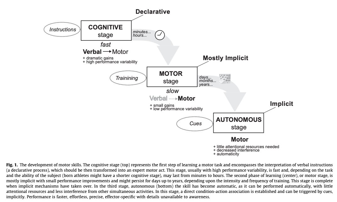 ClinicalNeuroph's tweet photo. [Parkinson's disease (PD)] Marinelli et al.: “A thorough dissection and understanding of the processes involved in motor learning is warranted to provide solid bases for effective medical, surgical and rehabilitative approaches in PD.”

https://t.co/FEhxbnhd1a
#ClinicalNeuroph https://t.co/p4aqOqTFL6