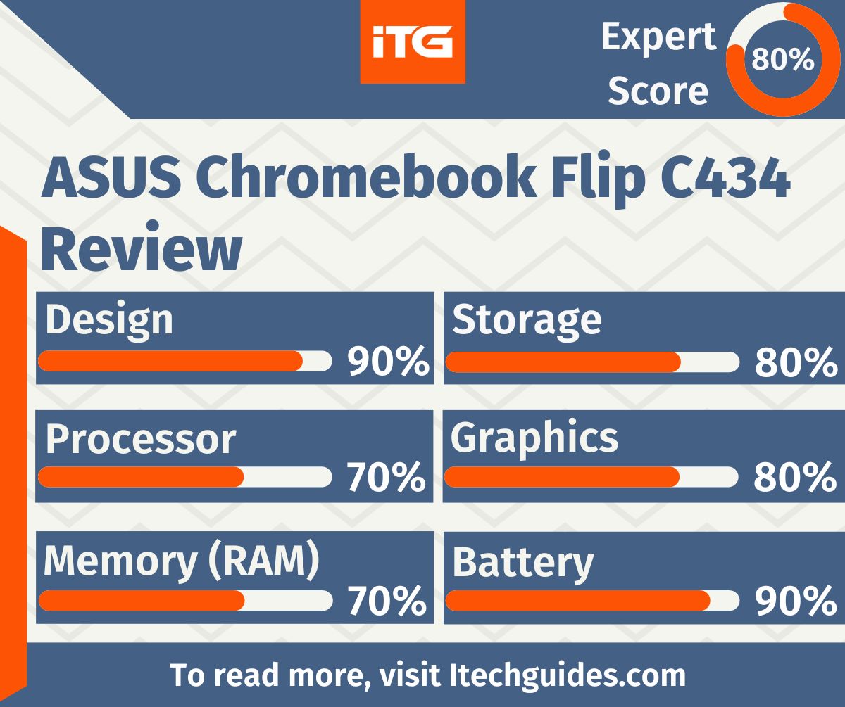 Do you need a #premium and versatile #Chromebook for your lightweight #computing #activities? Look no further as this #ASUS Chromebook #Flip C434 review contains all the details you need about this #laptop. To #read the full #review, click loom.ly/ahzBK6M
