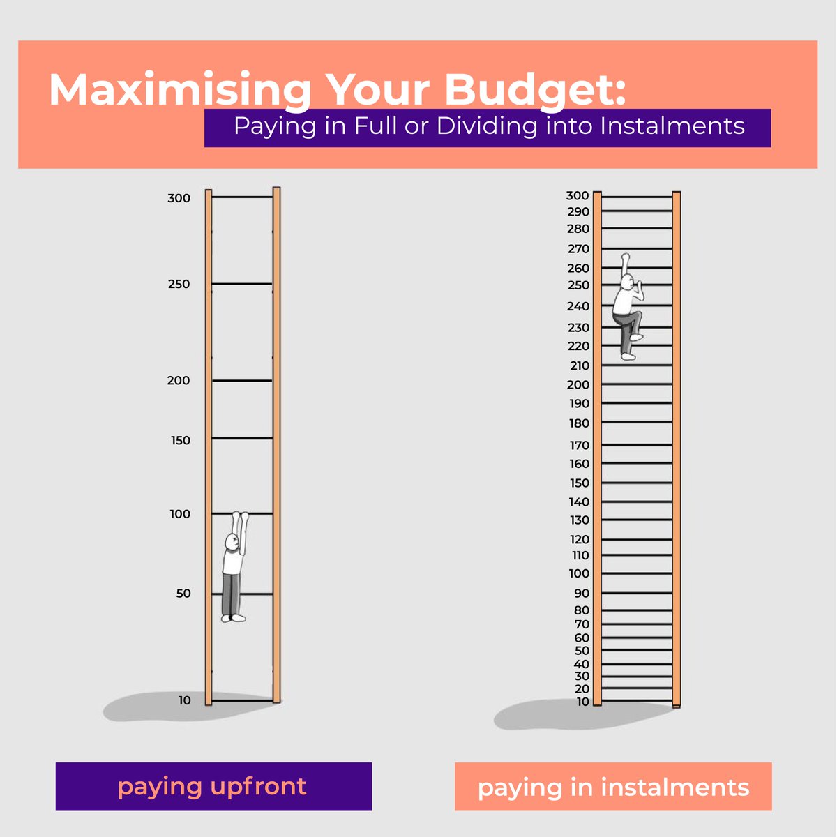 Econocom_UK (@econocom_uk) on Twitter photo Cartoon: Navigating Your Budget with Ease 🚀
Upfront or instalment payments for your #digitaltransformation project?🤔
Just like ascending a ladder, a smooth ascent is expected.🧗♂️
Use <a href="/Econocom_UK/">Econocom_UK</a> to efficiently manage your budget by dividing payments into manageable increments. Cartoon: Navigating Your Budget with Ease 🚀
Upfront or instalment payments for your #digitaltransformation project?🤔
Just like ascending a ladder, a smooth ascent is expected.🧗♂️
Use <a href="/Econocom_UK/">Econocom_UK</a> to efficiently manage your budget by dividing payments into manageable increments.