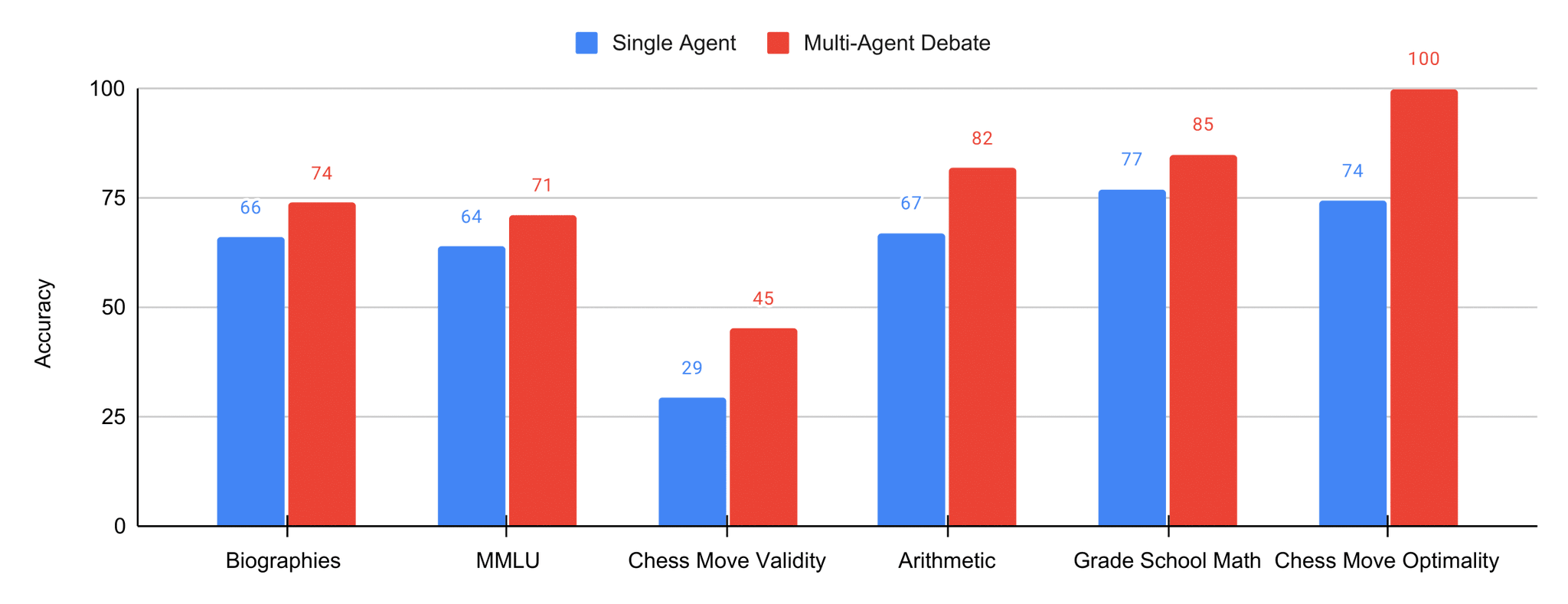 yilun-du-on-twitter-we-prompt-each-model-agent-with-the-same-initial