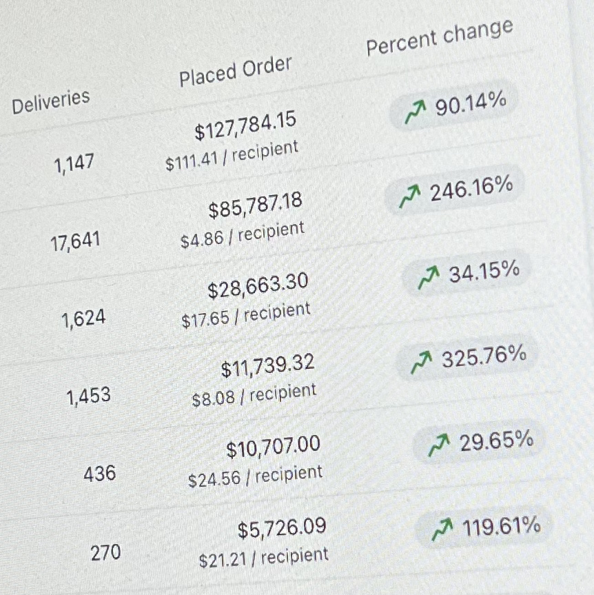 email_tarun's tweet image. Klaviyo's most misunderstood tool:

SMS Marketing.

I’ve put together an in-depth guide on how we use email and SMS together

This was previously kept private for my team only.

Want a FREE copy?
👉 Retweet and Comment “YES” and I'll DM it to you 

(Must be following)