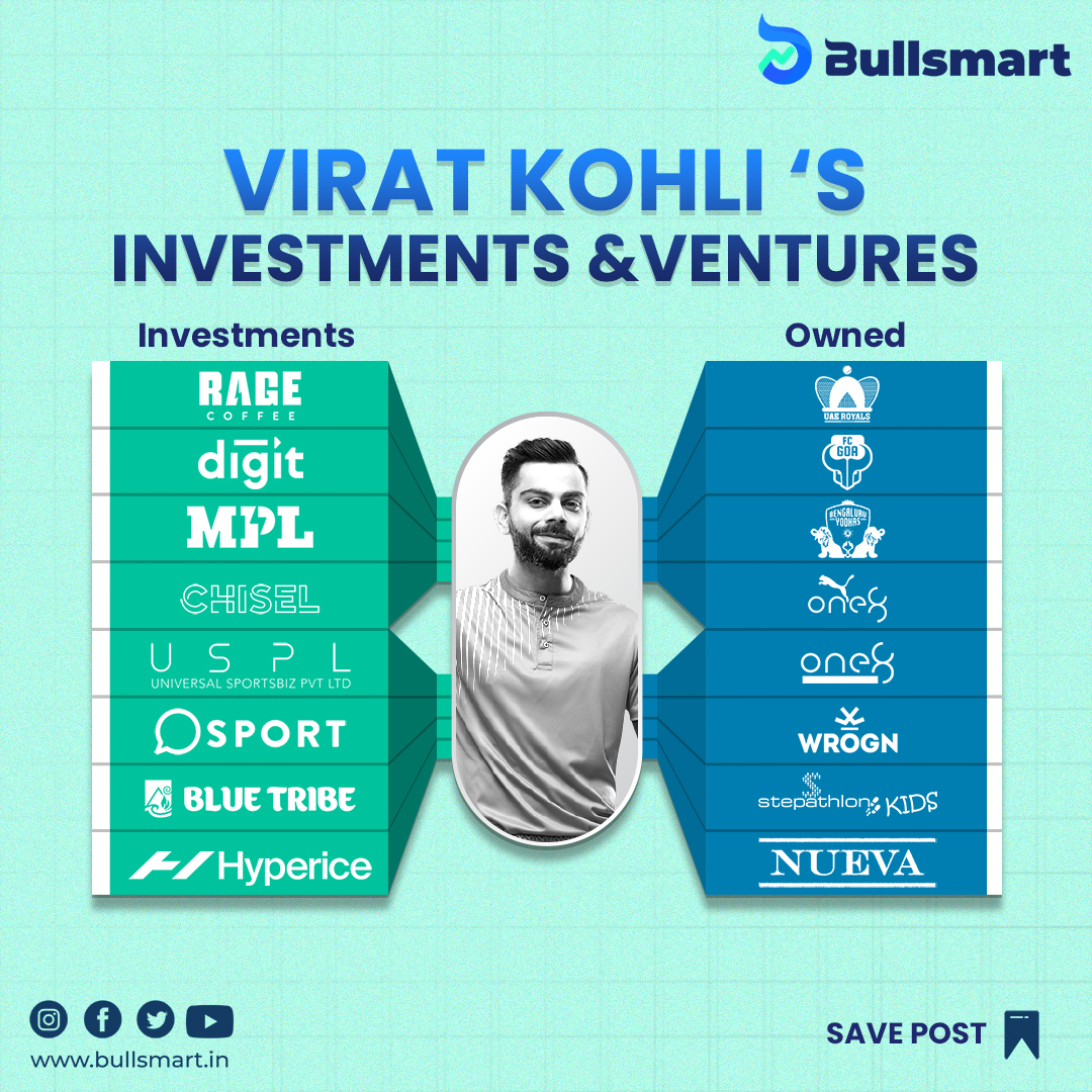 Virat is known for his consistency on the cricket ground. He is also quite consistent when it comes to investments. These are the firms he is backing and the brands he owns.

 #viratkohli #cricket #cricketlover #ipl #royalchallengersbangalore #rcb #mpl #wrogn #puma