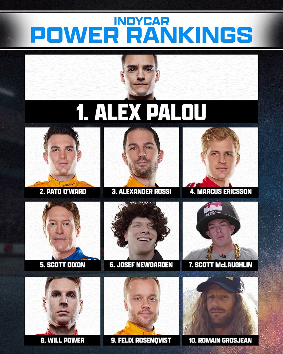 IndyCaronNBC's tweet photo. New NBC @IndyCar power rankings are here!

@AlexPalou stays No. 1, @smclaughlin93 gets a hat and @josefnewgarden and @RGrosjean get new wigs. #Indy500 https://t.co/8UbupIVLpF