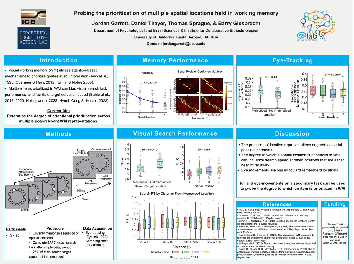 jordangarrett__'s tweet image. Had a great time presenting a collaboration study between myself, @DanThaye, @M_ostlyHarmless and @BarryGiesbrecht at #VSS2023. Thank you to everyone who came to the poster and gave such great feedback! Here’s the poster incase you didn’t have a chance to see it! @VSSMtg