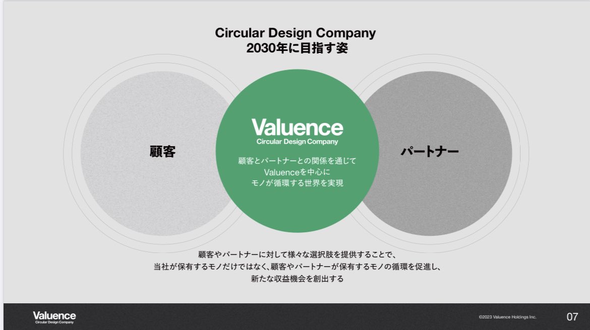 ppt_zukan's tweet photo. 【ダメ絶対..!!】

素人が簡単に触れられない...
そのくらい超絶クールな逸品。

・オシャレな写真をグレーアウト
・文字を白抜き
・基本はグレーの下地
・差し色でグリーンを活用

自信のある方は、是非チャレンジを。

(Valuence社/決算説明資料)
https://t.co/nBUpYH1nzQ https://t.co/WTuhvFf8Jf