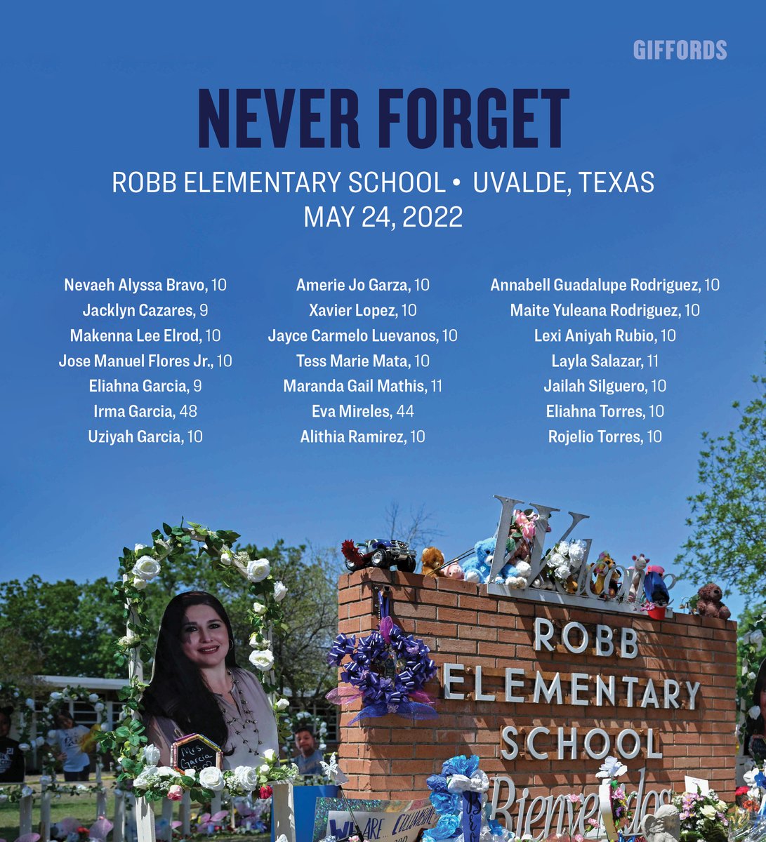 Today, we remember the 21 fourth-graders and teachers who were killed and 18 who were injured in Uvalde, TX one year ago.

Our hearts are with the survivors and families of the victims, who should've been safe. We will never stop fighting for the future our children deserve.