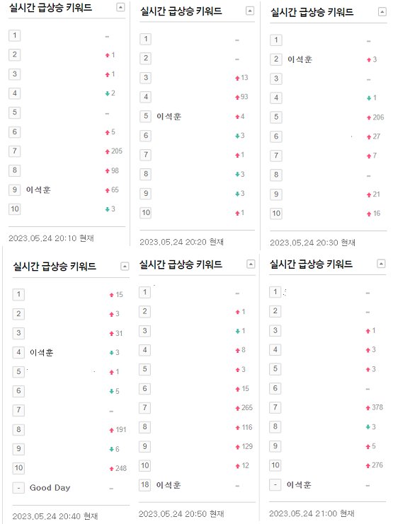 🍈5월 24일 수요일 멜론 검색 총공 결과입니다🍈

8시 30분에 2위까지 올라갔어요 👏👏👏👏👏

우리 1시간동안 끝까지 검색어 상위권을 유지할 수 있게 힘을 내 볼까요💪💪💪

앞으로도 시간 될때마다 멜론 검색, 클릭 부탁드려요👨‍💻👩‍💻🧑‍💻