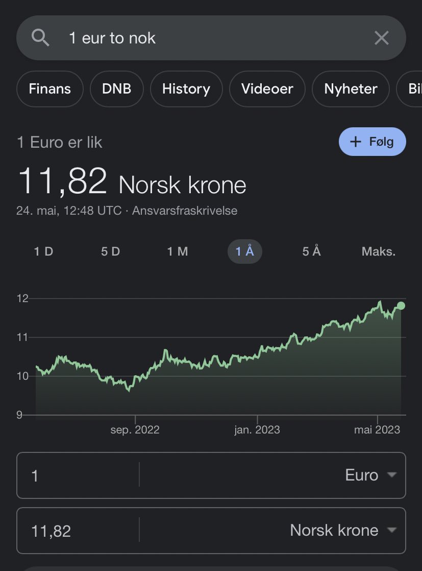 AndersMcAuley's tweet photo. Stemmer det at NÅ er like dyrt å reise på 2 dager campingferie i Europa som 2 uker i Monte Carlo for 2 år siden? https://t.co/mCzxonyU1d