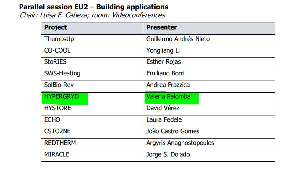 📢Hypergryd Project EU in #EurothermSeminar!
👉Today at 15:00 CET
🖋More information: eurotherm.udl.cat
😜Thursday &amp; Friday Hypergryd still at #EurothermSeminar
👉Don't miss it!
#cleanenergy #greendeal #renewables #districtheating #DHC #smartgrids #hypergryd