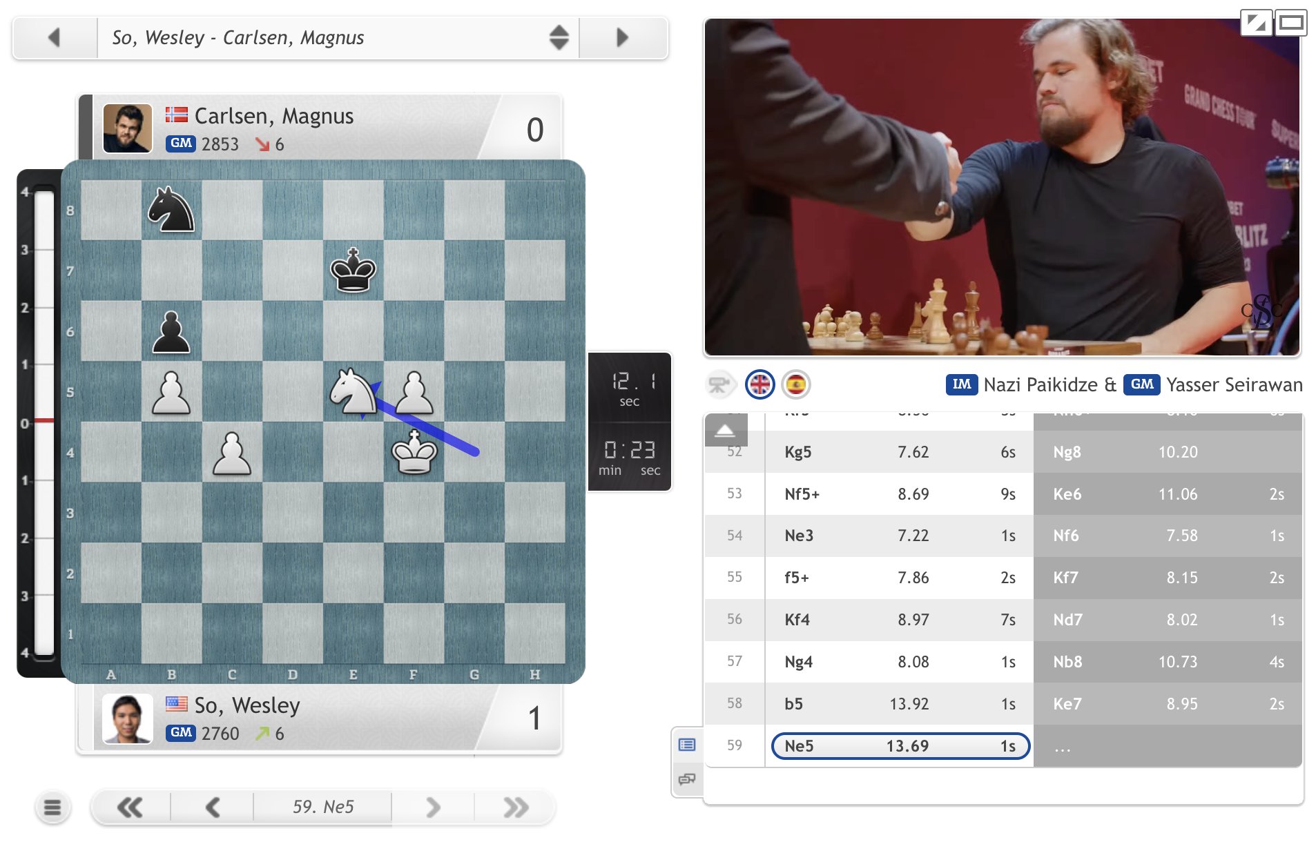 chess24.com on X: Wesley So wins a brilliant game against Magnus