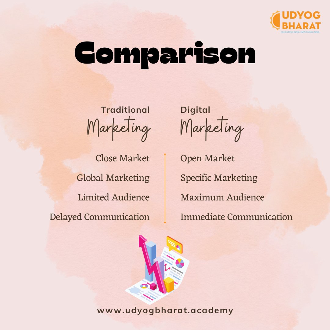 Udyog Bharat understands the importance of educating and employing India. Step into the world of marketing comparison.
#UdyogBharat #EducateAndEmployIndia #MarketingComparison #TraditionalVsDigital #OpenMarket #MaximumAudience #ConnectInstantly