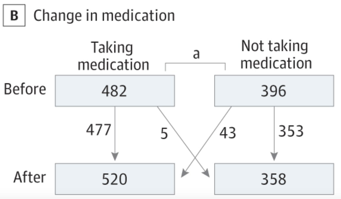 We report a significant change in diagnoses and medication of patients when tau-PET is added to an already extensive diagnostic work-up including CSF AD biomarkers. Tau-PET further led to a significant increase in certainty of underlying etiology.
<a href="/biofinder_study/">BioFINDER</a>
