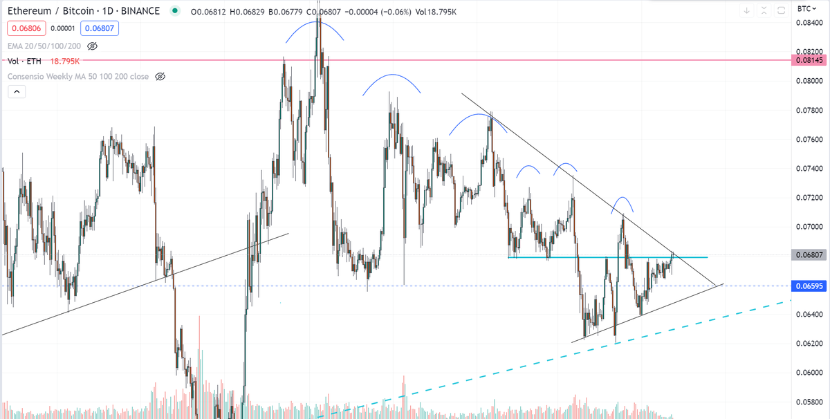 ethbtc at a very interesting spot