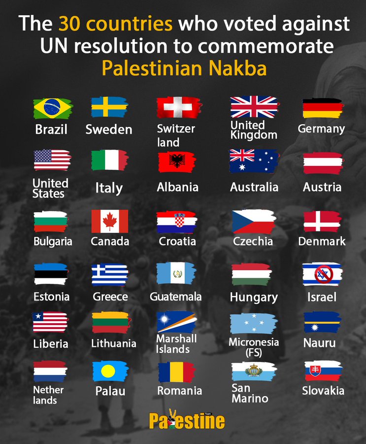AwniAHMED4's tweet photo. Please retweet.

19 European states voted against the commemoration of the #Nakba75.
Those European states deny the Nakba and the suffering of the Palestinian people for 75 years.
It's shameful. It's a support to the occupation. It's a support to the Israel Apartheid.  

What we are going to do to express our condemnation for their position which is hostile to the Palestinian people?
1- Sweden
2- Switzerland
3- United Kingdom
4- Germany
5-Italy
6- Albania
7- Austria
8- Bulgaria
9- Croatia
10- Czechia
11- Denmark
12- Estonia
13- Greece
14- Hungary
15- Lithuania
16- Netherland
17- Romania
18- San Marino
19- Slovakia