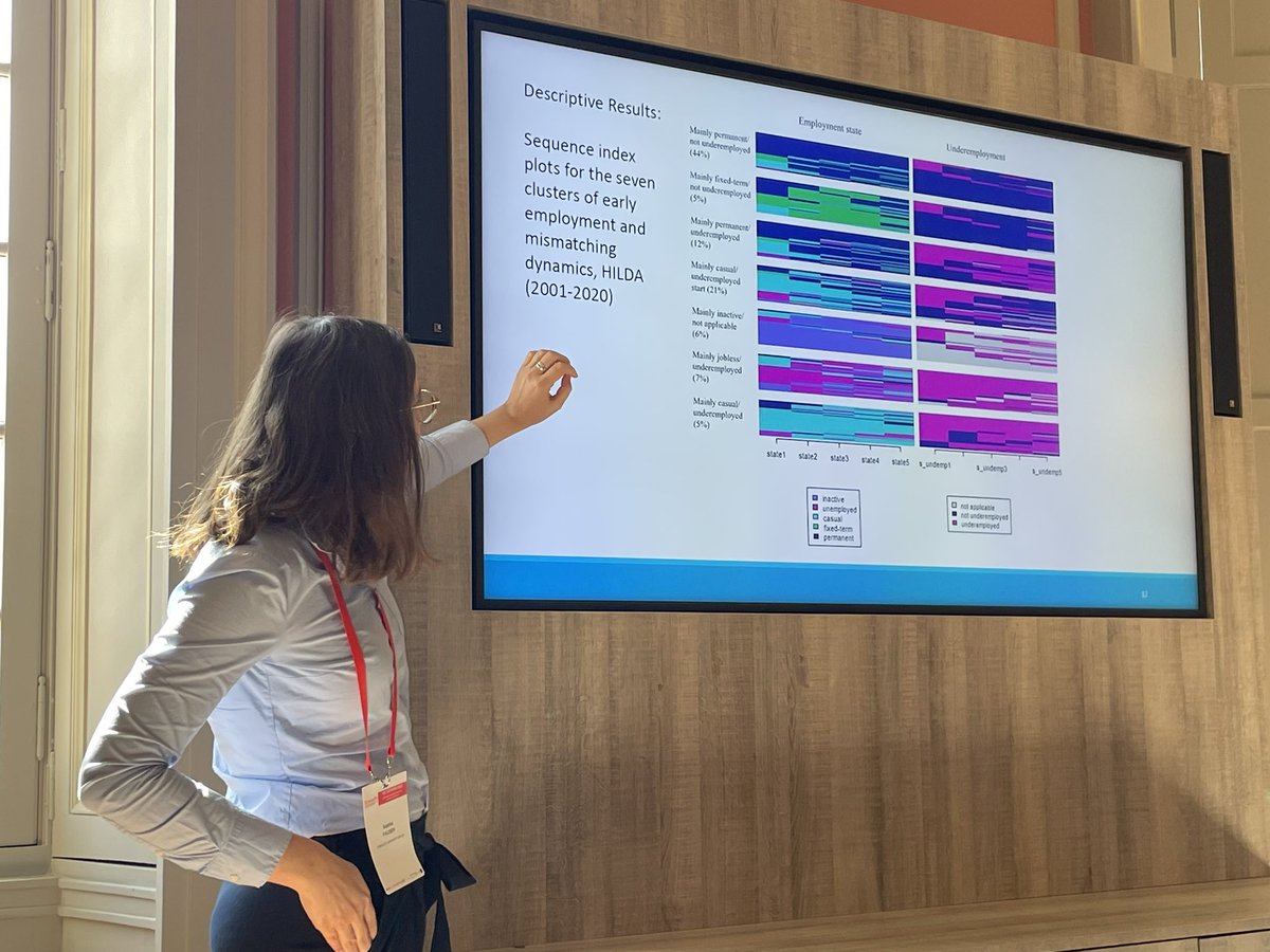 🌟 Loved seeing Sophia Fauser shine on stage presenting our work on “Early casual employment and underemployment patterns and later wage inequalities” at #RC28! #wageinequality #contingentwork #casualwork #underemployment #Australia