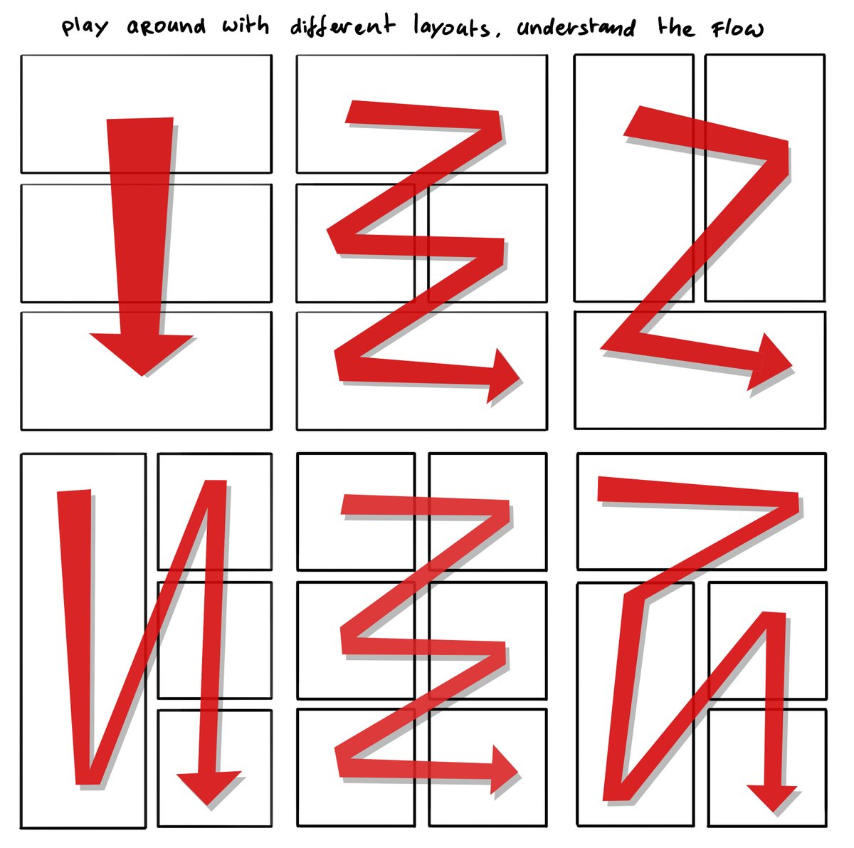 Going to work on how to draw comics! In this first illustration, I show different layouts for comics. Keep it clear and easy to follow! Here is a thread with compositions. a thread 1/7